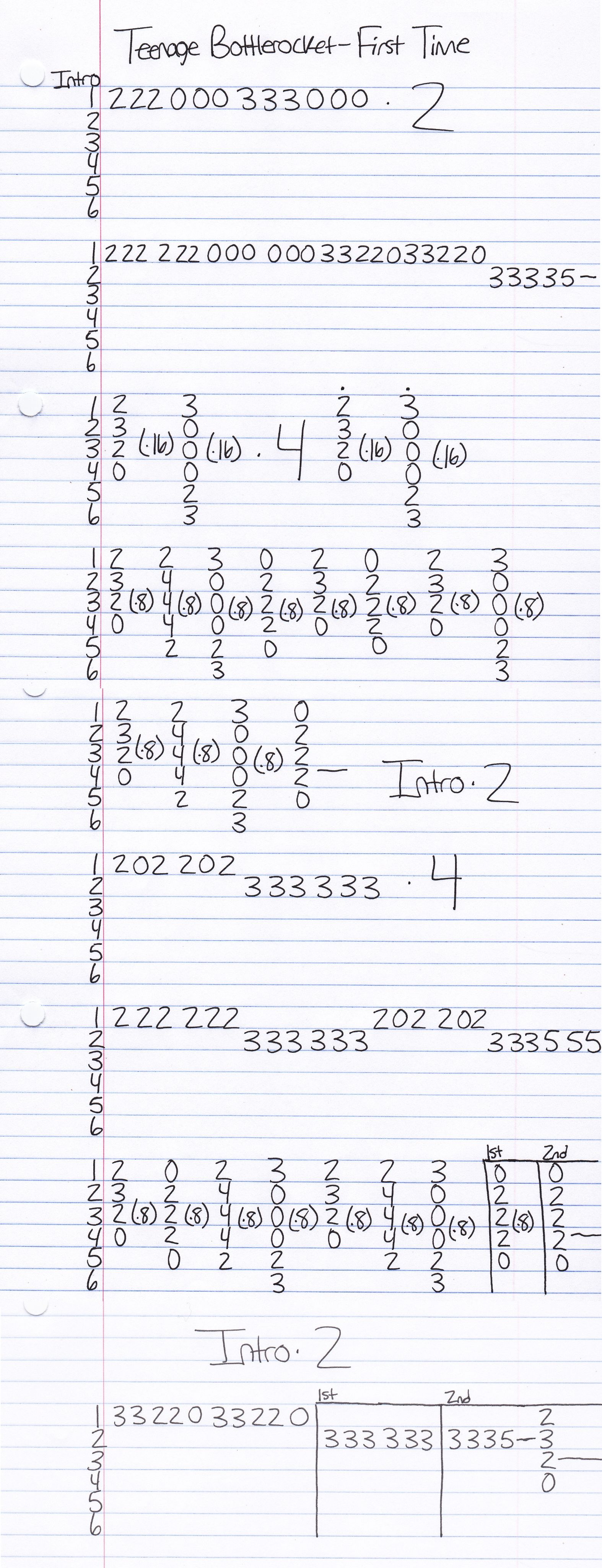 High quality guitar tab for First Time by Teenage Bottlerocket off of the album Tales From Wyoming. ***Complete and accurate guitar tab!***